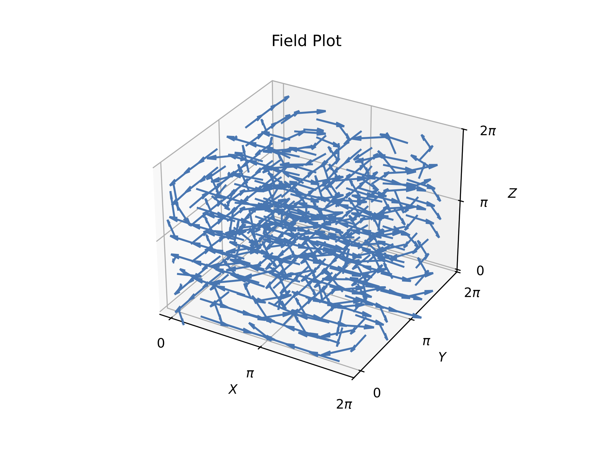 Field plot at T=0.1